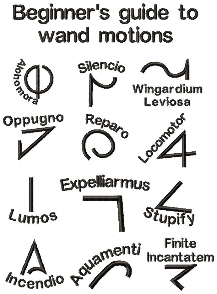 Begginer's Guide to Wanda Motions - Fill Stitch - Machine Embroidery Design