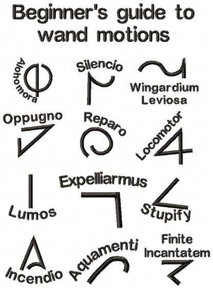 Begginer's Guide to Wanda Motions - Fill Stitch - Machine Embroidery Design