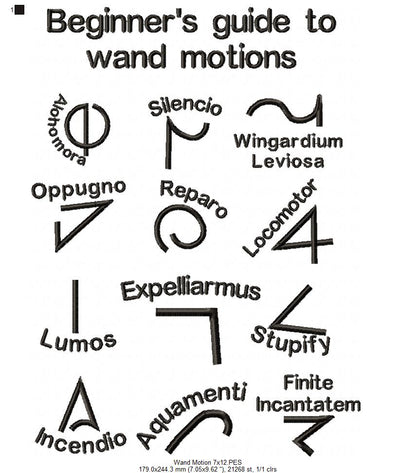 Begginer's Guide to Wanda Motions - Fill Stitch - Machine Embroidery Design